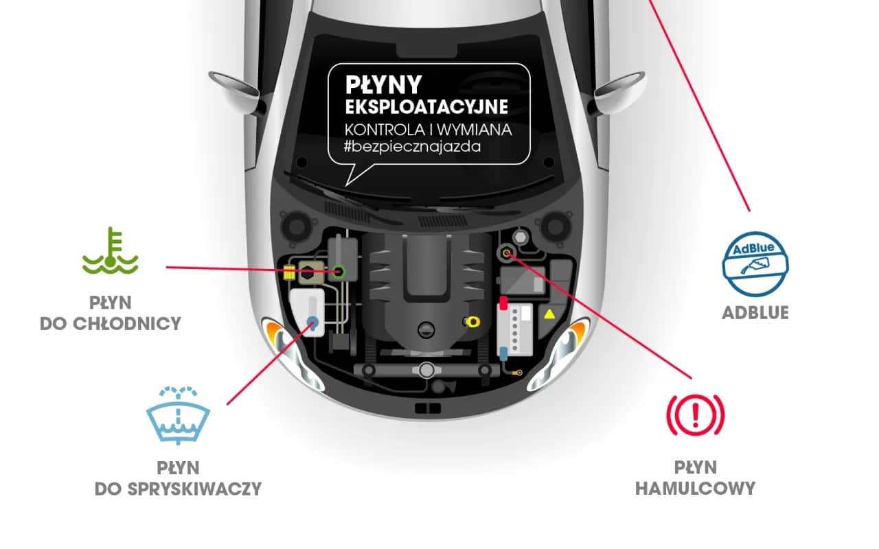 Renault Clio 4 jaki płyn do chłodnicy - uniknij kosztownych błędów