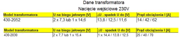 Jaki transformator do prostownika: jak uniknąć błędów przy wyborze