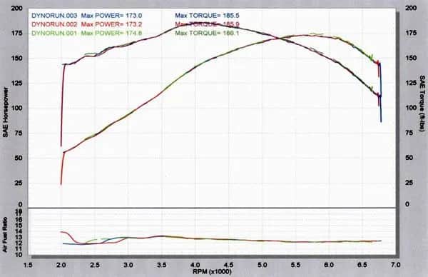 Tuning stage 1 2 3 co oznacza? Poznaj różnice i wybierz najlepszy etap